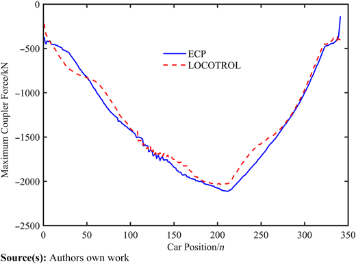 Figure 14 Refer to the image caption for details.