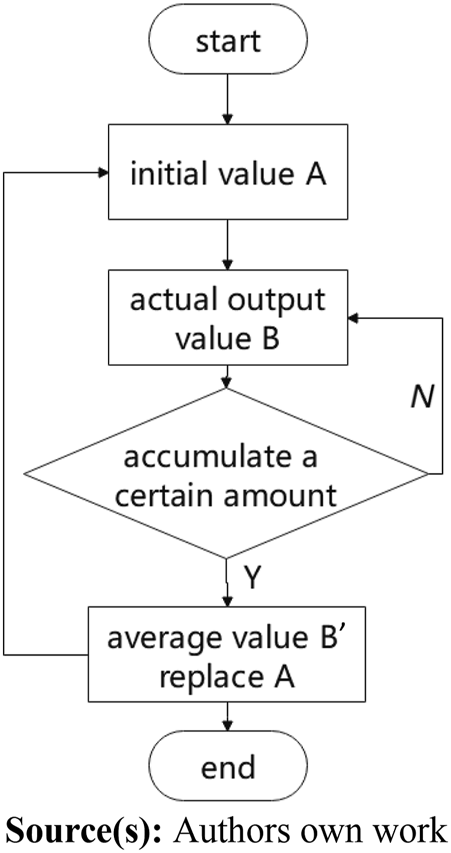 Figure 2 Refer to the image caption for details.