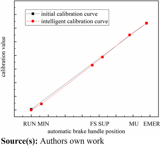 Figure 3 Refer to the image caption for details.
