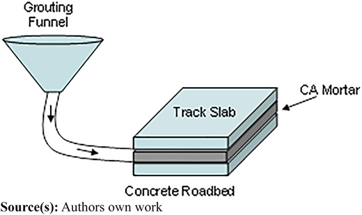 Figure 1 Refer to the image caption for details.