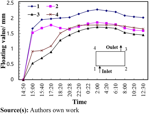 Figure 2 Refer to the image caption for details.