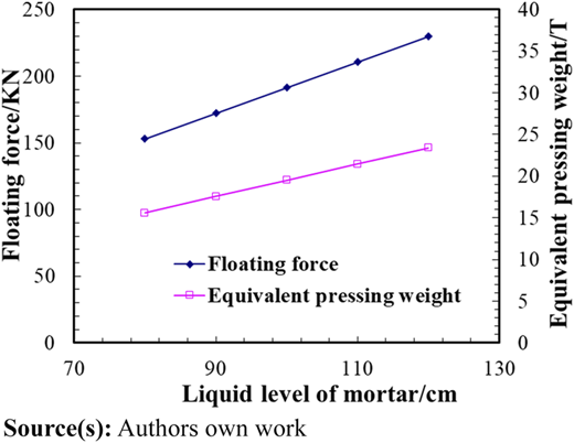 Figure 3 Refer to the image caption for details.