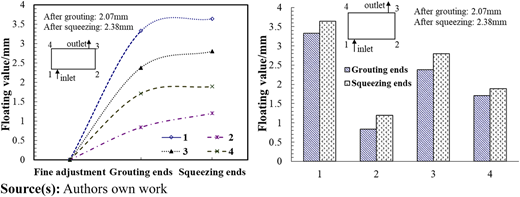 Figure 4 Refer to the image caption for details.