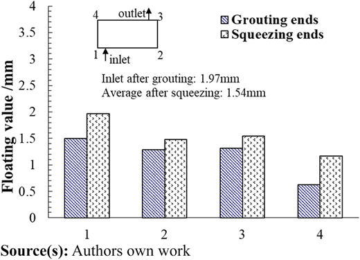 Figure 5 Refer to the image caption for details.
