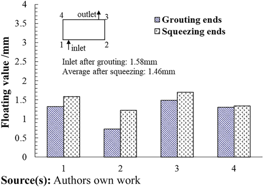 Figure 6 Refer to the image caption for details.