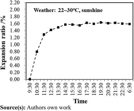 Figure 7 Refer to the image caption for details.