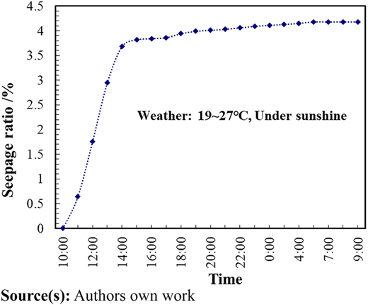 Figure 9 Refer to the image caption for details.