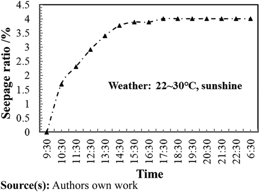 Figure 10 Refer to the image caption for details.