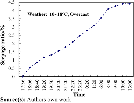 Figure 11 Refer to the image caption for details.