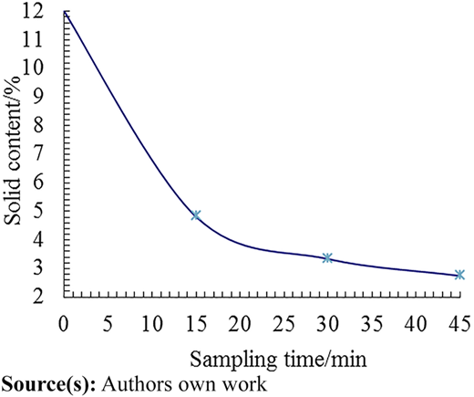 Figure 12 Refer to the image caption for details.