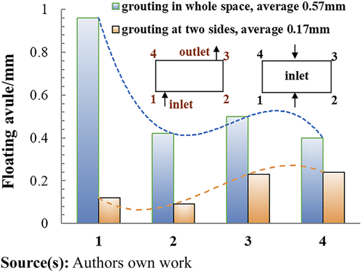 Figure 15 Refer to the image caption for details.