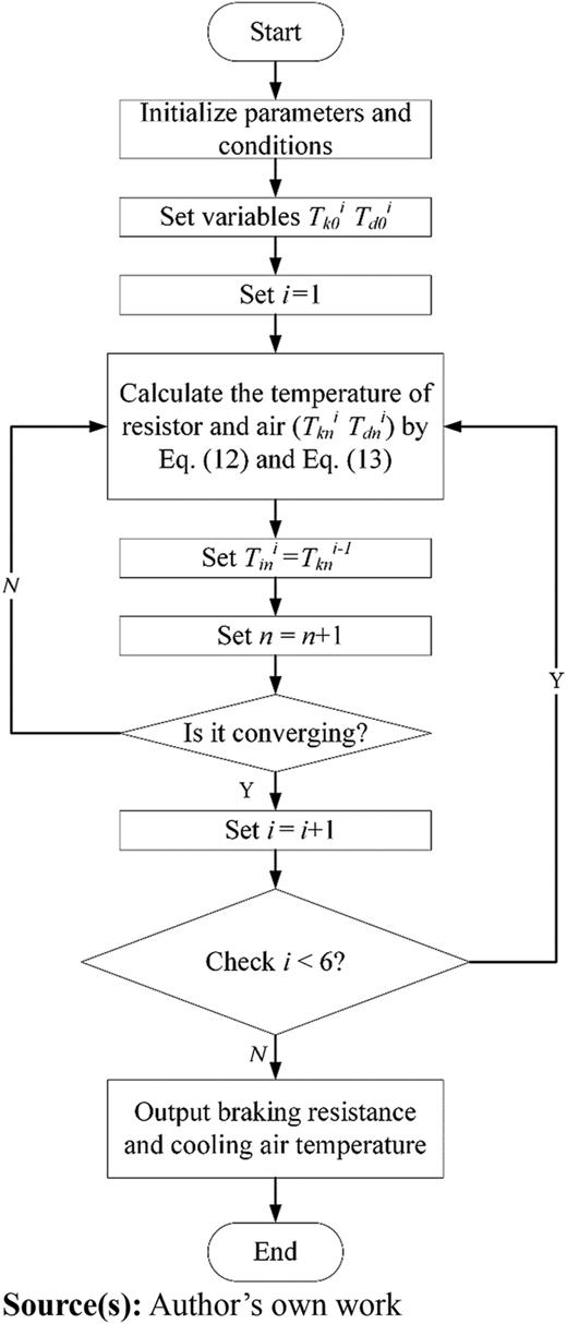 Figure 5 Refer to the image caption for details.