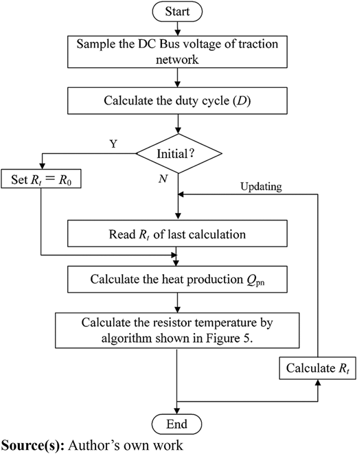 Figure 7 Refer to the image caption for details.