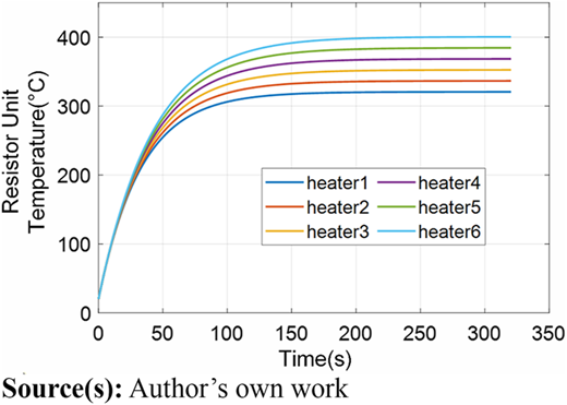 Figure 10 Refer to the image caption for details.