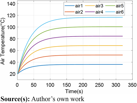Figure 11 Refer to the image caption for details.