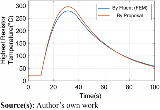Figure 13 Refer to the image caption for details.