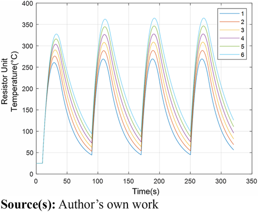 Figure 15 Refer to the image caption for details.