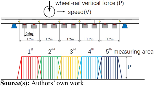 Figure 1 Refer to the image caption for details.