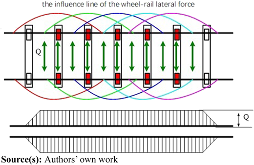 Figure 2 Refer to the image caption for details.