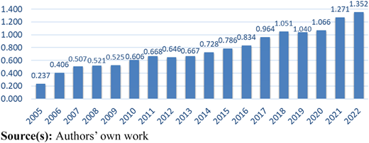 Figure 3 Refer to the image caption for details.