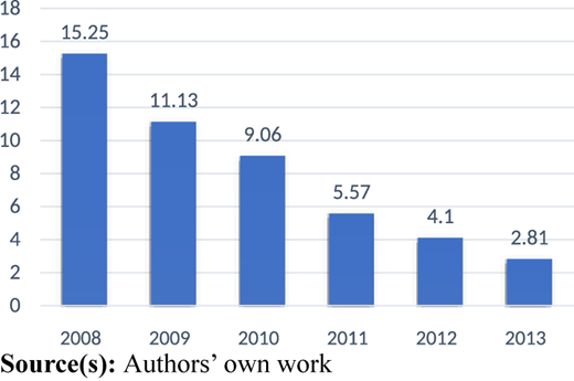 Figure 4 Refer to the image caption for details.