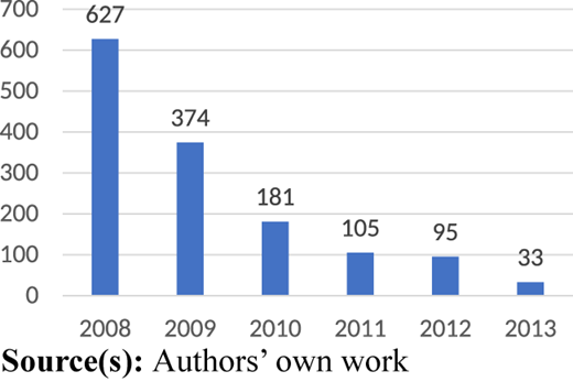 Figure 5 Refer to the image caption for details.