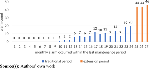 Figure 9 Refer to the image caption for details.