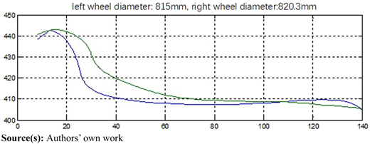 Figure 10 Refer to the image caption for details.