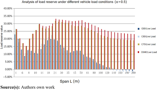 Figure 2 Refer to the image caption for details.