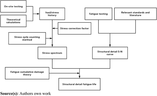 Figure 3 Refer to the image caption for details.