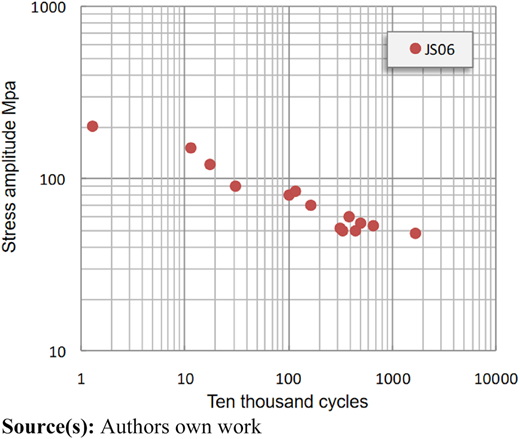 Figure 6 Refer to the image caption for details.