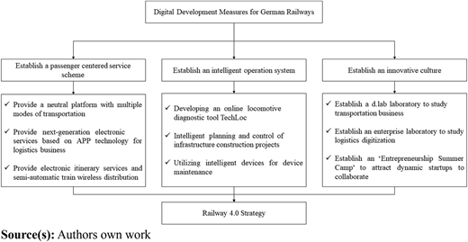 Figure 1 Refer to the image caption for details.
