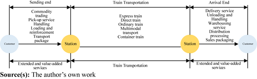 Figure 1 Refer to the image caption for details.