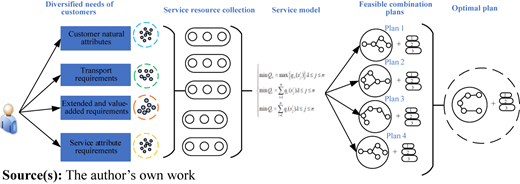 Figure 2 Refer to the image caption for details.