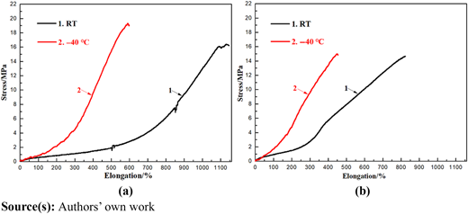 Figure 2 Refer to the image caption for details.