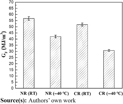 Figure 3 Refer to the image caption for details.