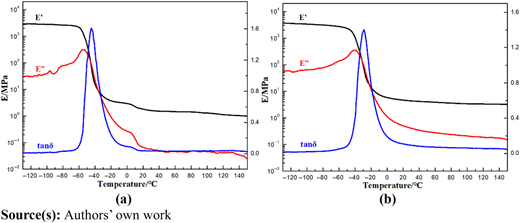 Figure 4 Refer to the image caption for details.
