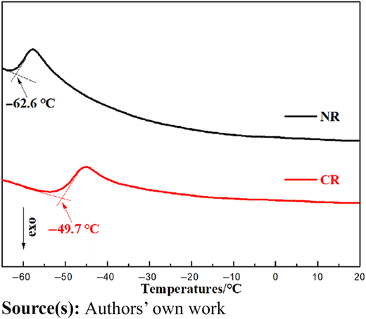 Figure 5 Refer to the image caption for details.