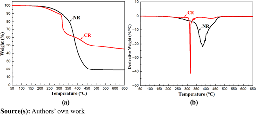 Figure 6 Refer to the image caption for details.