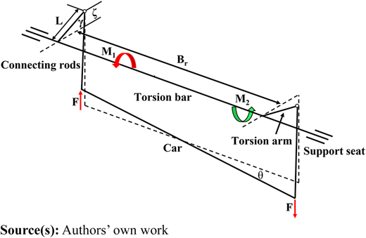 Figure 1 Refer to the image caption for details.