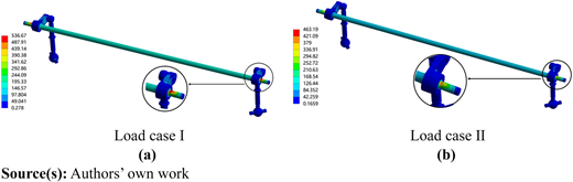 Figure 3 Refer to the image caption for details.