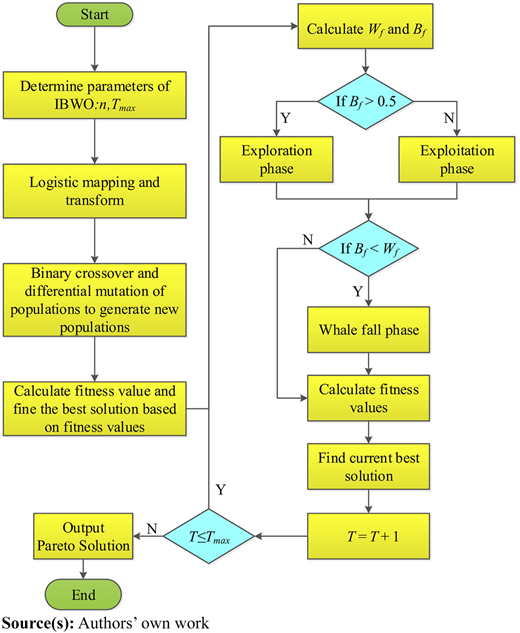 Figure 4 Refer to the image caption for details.