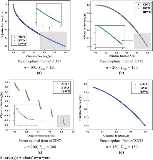 Figure 5 Refer to the image caption for details.