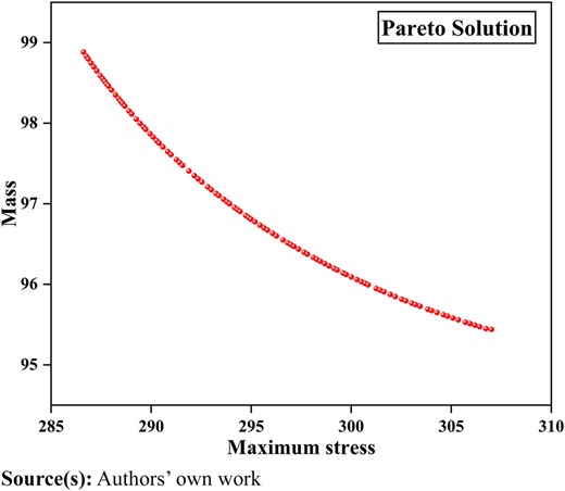 Figure 7 Refer to the image caption for details.