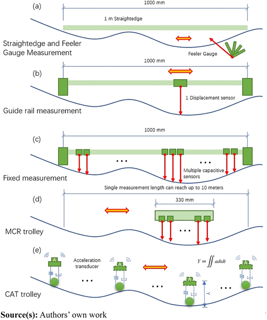 Figure 1 Refer to the image caption for details.