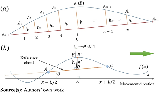 Figure 2 Refer to the image caption for details.