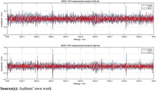 Figure 3 Refer to the image caption for details.