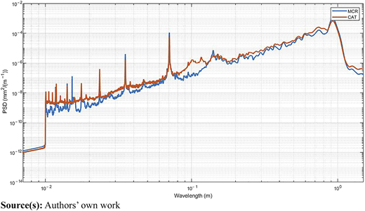 Figure 4 Refer to the image caption for details.