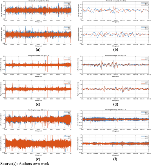 Figure 5 Refer to the image caption for details.