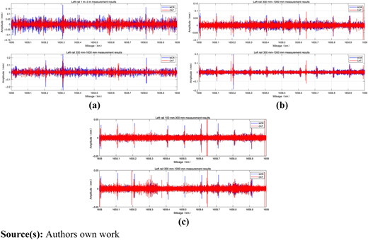 Figure 6 Refer to the image caption for details.
